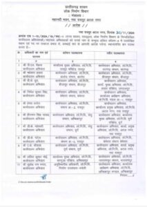 लोक निर्माण विभाग में 71 अभियंताओं का तबादला, सालों से एक ही स्थान पर जमे थे.. 2 1af3cf8f f7b9 4344 accc e828229c3fe0
