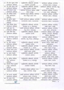 लोक निर्माण विभाग में 71 अभियंताओं का तबादला, सालों से एक ही स्थान पर जमे थे.. 3 cg t lIST