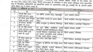 Transfer of officers: राज्य प्रशासनिक सेवा के 9 अधिकारियों का तबादला, देखें लिस्ट.........