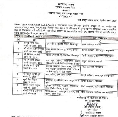 Transfer of officers: राज्य प्रशासनिक सेवा के 9 अधिकारियों का तबादला, देखें लिस्ट.........