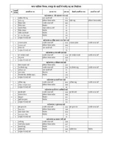 70 Ward Parshad Data page 0001