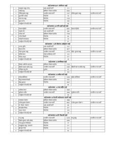 70 Ward Parshad Data page 0002