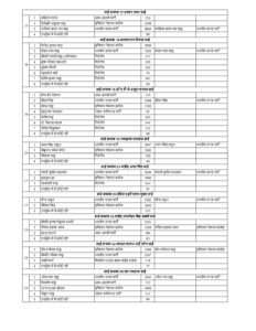 70 Ward Parshad Data page 0003