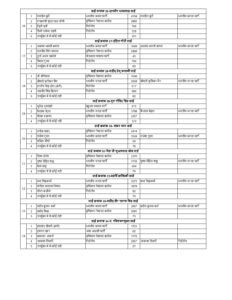 70 Ward Parshad Data page 0004