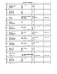 70 Ward Parshad Data page 0006