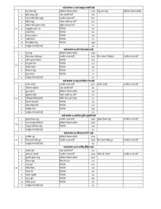 70 Ward Parshad Data page 0007