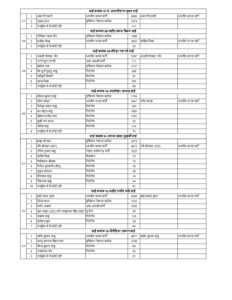 70 Ward Parshad Data page 0008