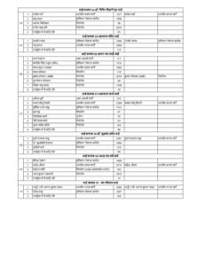 70 Ward Parshad Data page 0009