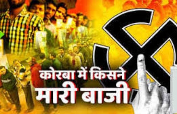 Election Result: कोरबा और सूरजपुर सहित कई जिलों में चुनाव परिणाम डिक्लेयर, देखें किसने मारी बाजी