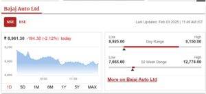 Stock Market : सेंसेक्स में 500 अंक की गिरावट; निफ्टी 50 अंक में खिसका 2 image 2025 02 03T121630.264