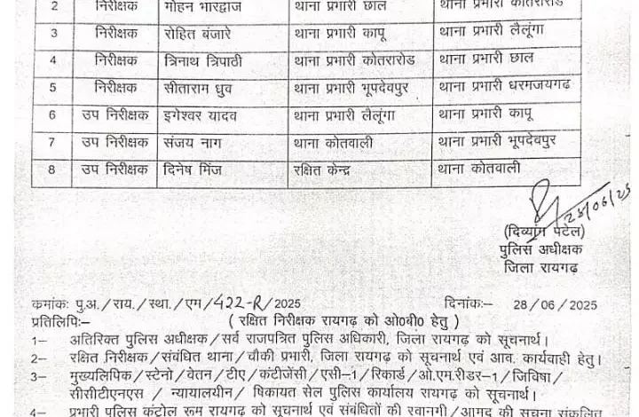 रायगढ़: 7 थाना प्रभारियों का तबादला, दिनेश मिंज बने कोतवाली थाने के नए प्रभारी 1 4709868 untitled 23 copy