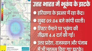 दिल्ली-हरियाणा-यूपी में भूकंप के तेज झटके, 4.4 रही तीव्रता; झज्जर बना केंद्र 2 भूकंप (Earthquake), दिल्ली-NCR, हरियाणा भूकंप, Earthquake, Delhi-NCR, Haryana earthquake, Jhajjar Earthquake Center, 4.4 magnitude earthquake, National Center for Seismology (NCS), Noida, Ghaziabad, Gurugram tremors, झज्जर भूकंप केंद्र, 4.4 तीव्रता भूकंप, राष्ट्रीय भूकंप विज्ञान केंद्र (NCS), नोएडा, गाजियाबाद, गुरुग्राम झटके,