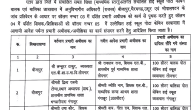 बीजापुर में पोर्टा केबिन घोटाला: 24 अधीक्षक पद से हटाए गए 2 IMG 1658