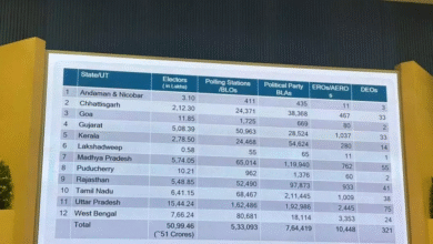 12 राज्यों में शुरू होगा मतदाता सूची का विशेष पुनरीक्षण, चुनाव आयोग ने किया ऐलान 3 IMG 4558