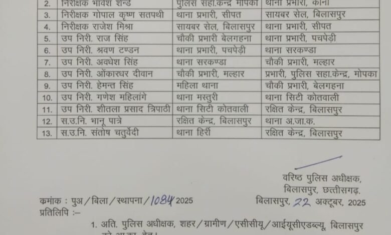 बिलासपुर पुलिस में बड़ा फेरबदल, 13 निरीक्षक और उप निरीक्षकों के तबादले 1 fe0a67b6 189e 466b ab62 d0e8ea6a5245