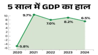 GDP