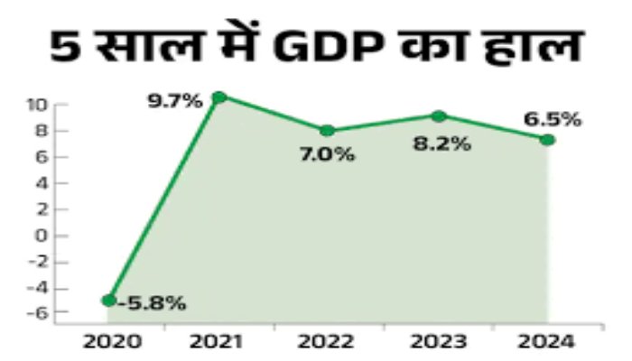 GDP