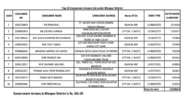 Electricity Bill Pending