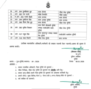 मुंगेली पुलिस में बड़ा फेरबदल, 45 पुलिसकर्मियों के तबादले 3 IMG 7759