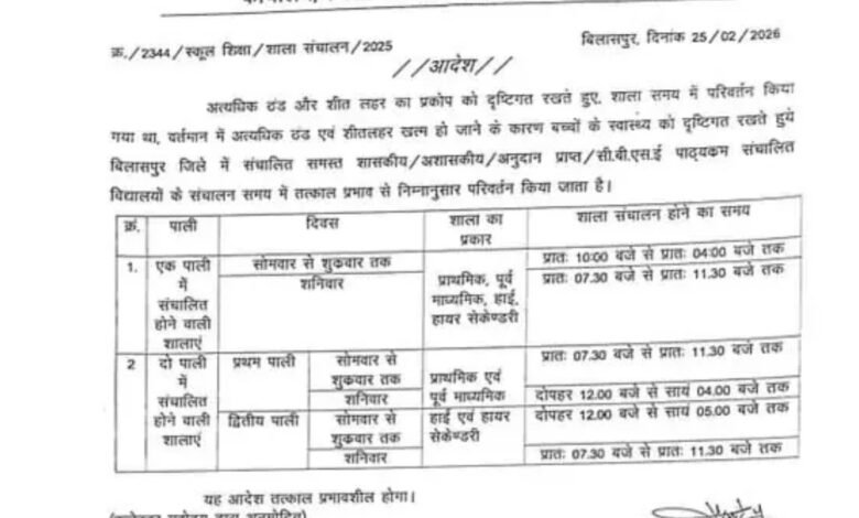 शित लहर खतम होते ही बिलासपुर में स्कूलों का समय सामान्य, कलेक्टर की मंजूरी के बाद आदेश जारी 1 IMG 9518